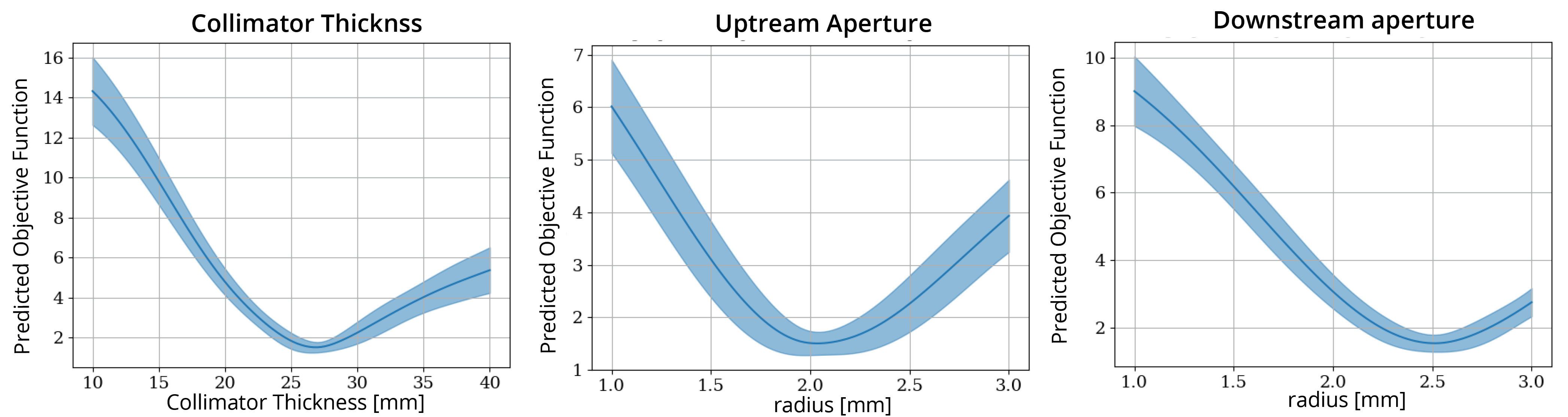 _images/ApertureParameterPlots.png