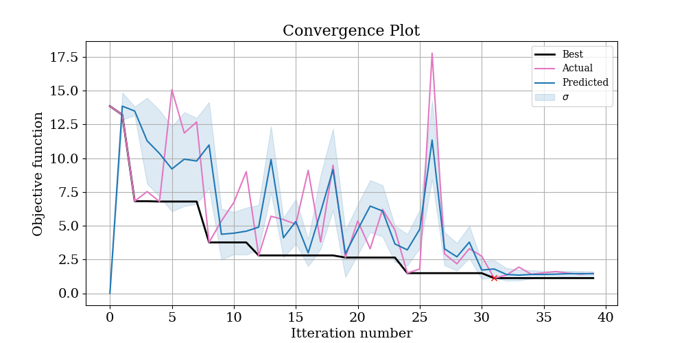 _images/ConvergencePlot.png