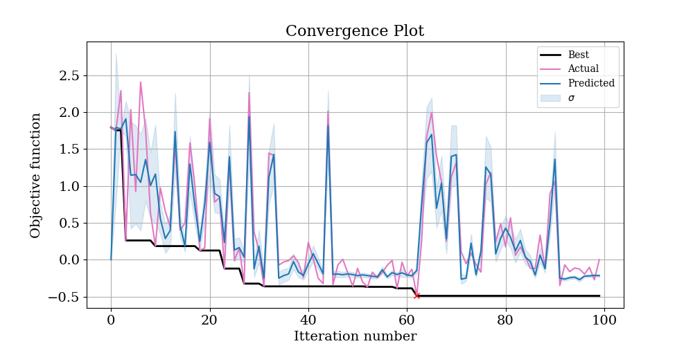 _images/ConvergencePlot1.png