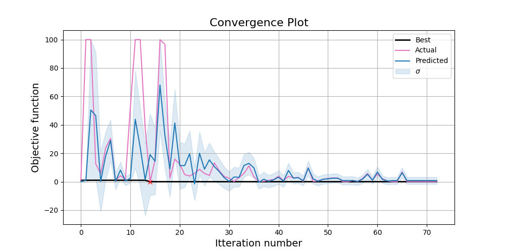 _images/ConvergencePlot_bayes.png