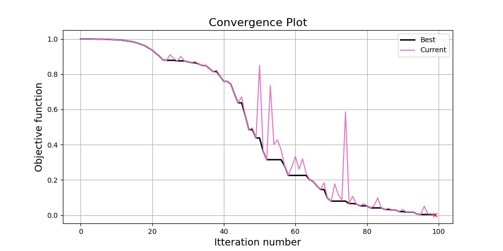 _images/ConvergencePlot_nm.png