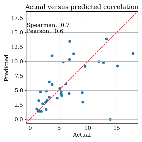 _images/CorrelationPlot.png