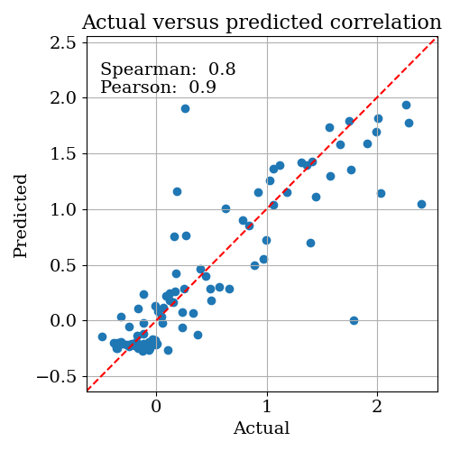 _images/CorrelationPlot1.png