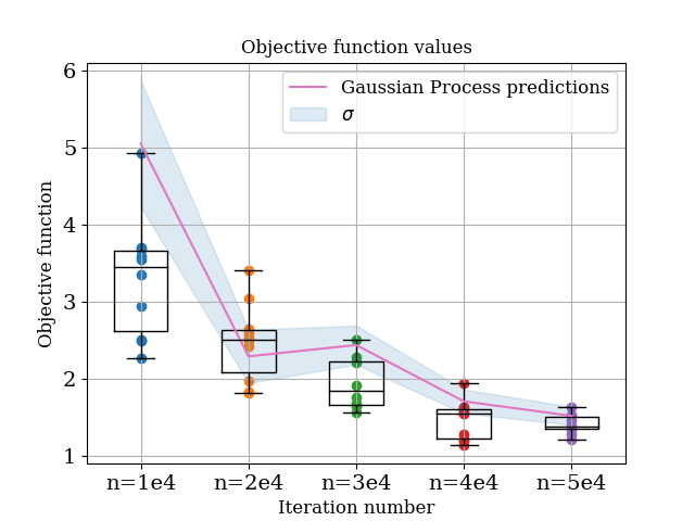 _images/noise_quant_from_logs.png