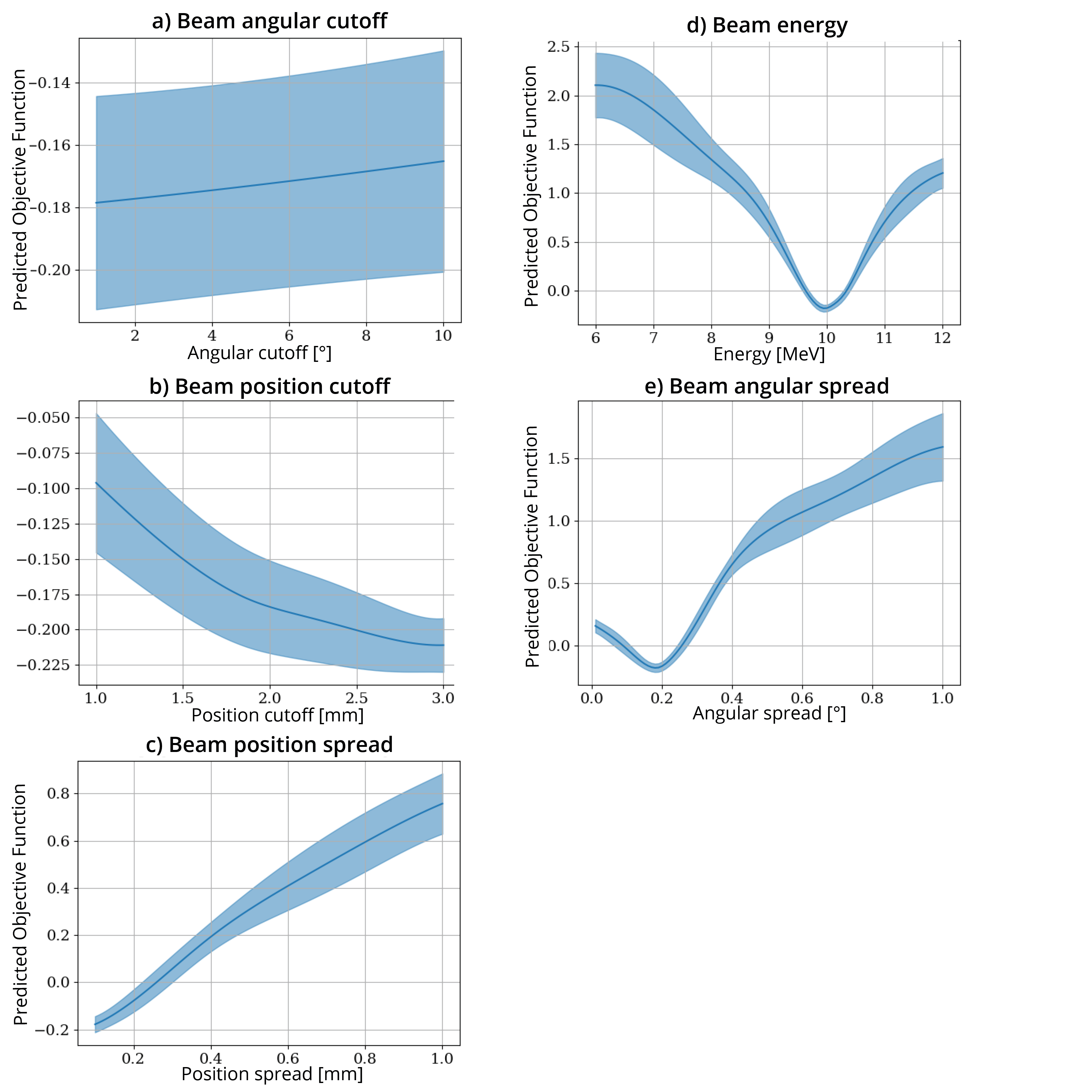 _images/singleparameterplots.png